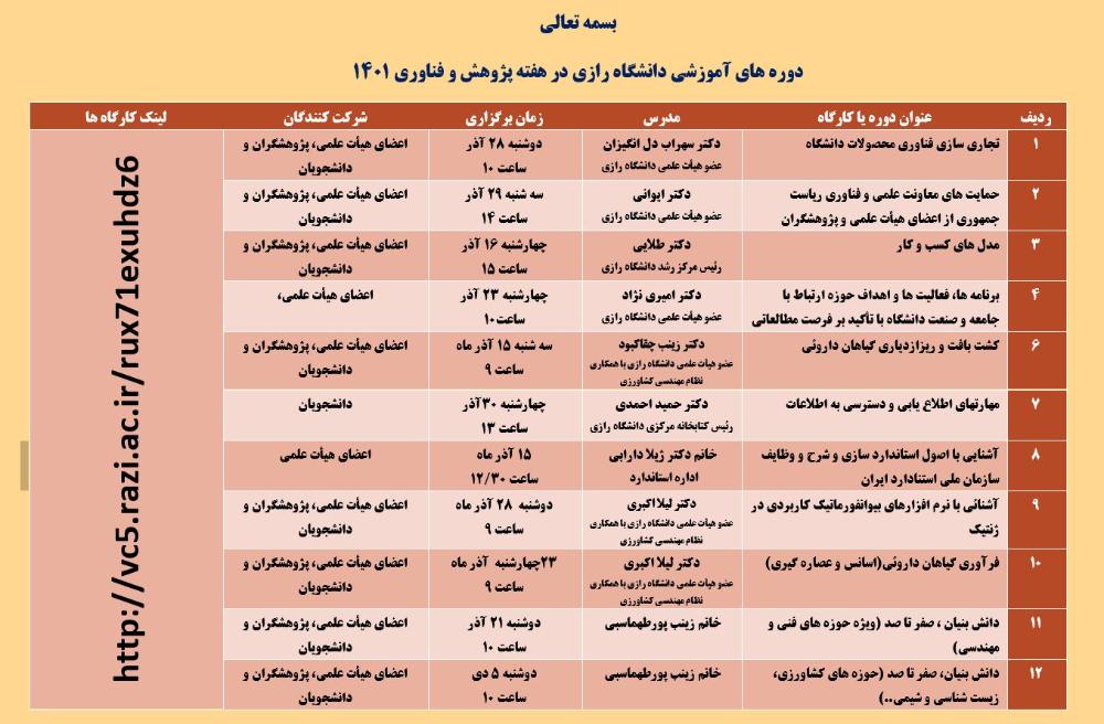 دوره های آموزشی دانشگاه رازی در هفته پژوهش و فناوری 1401